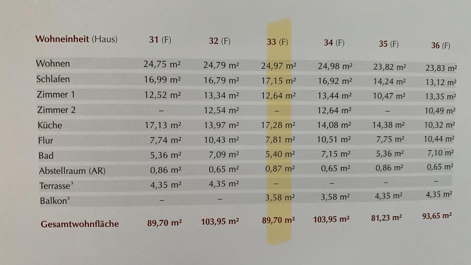 Etagenwohnung Ronnenberg - 3 Zimmer, 90 m&sup2;, 280.000&euro; | Angebot:26145357