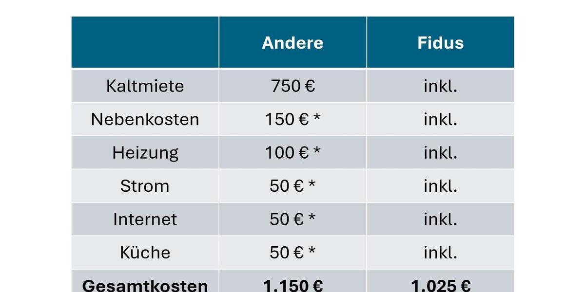 Erdgeschoßwohnung Garbsen Ortschaft Horst - 2 Zimmer, 48 m&sup2;, 768&euro; | Angebot:25902997
