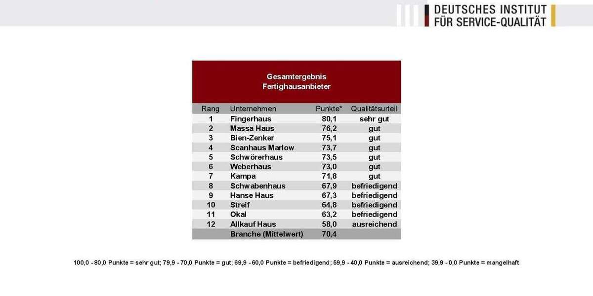 Einfamilienhaus Isernhagen Isernhagen N.B. - 5 Zimmer, 162 m&sup2;, 649.000&euro; | Angebot:25770977