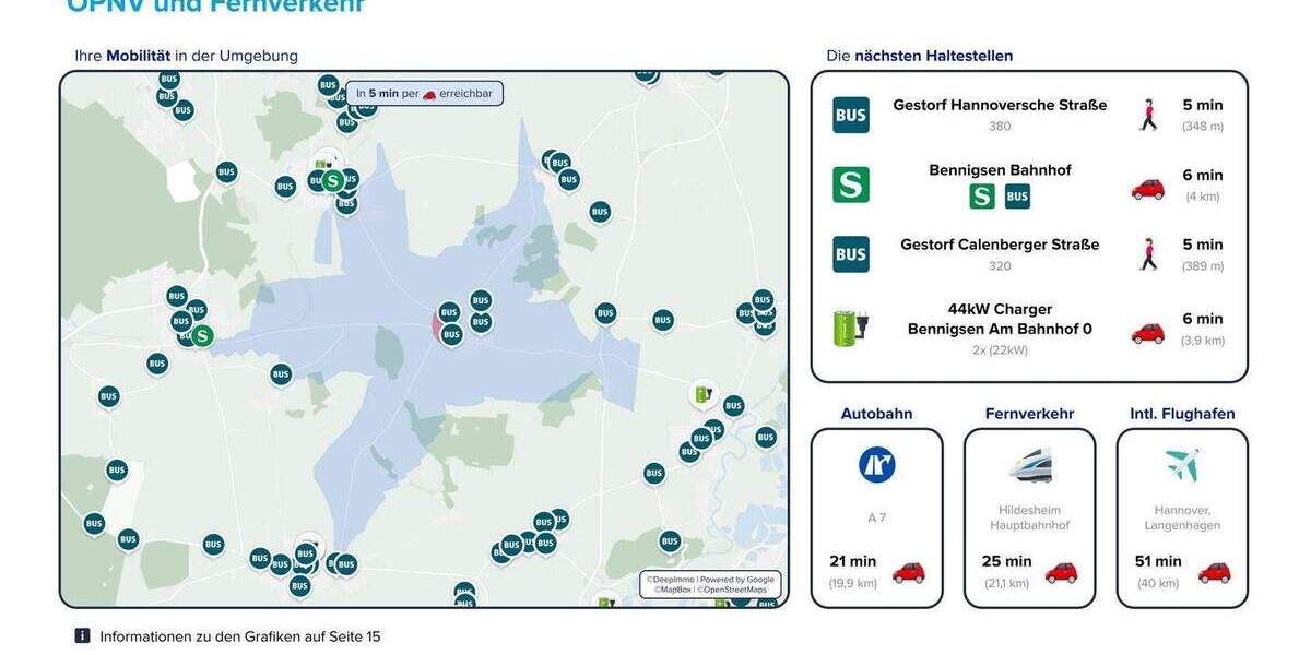 Einfamilienhaus Springe Gestorf - 8 Zimmer, 180 m&sup2;, 385.000&euro; | Angebot:25687127