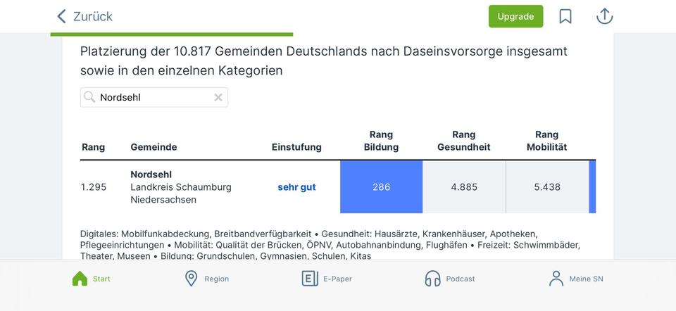 Einfamilienhaus Nordsehl - 8 Zimmer, 180 m&sup2;, 188.000&euro; | Angebot:26987998
